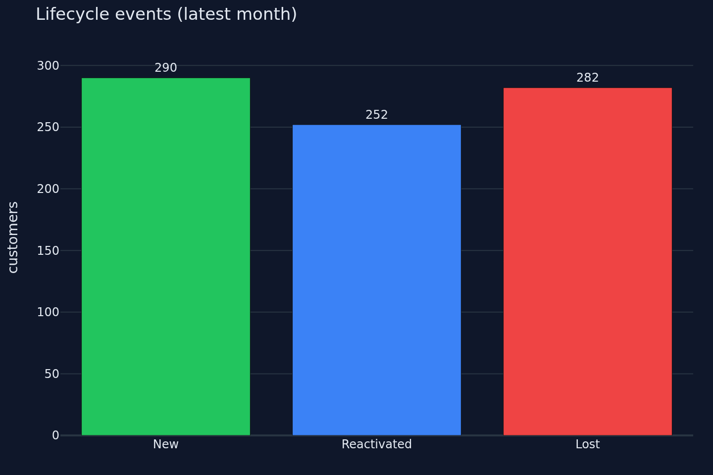 Lifecycle events on mobile